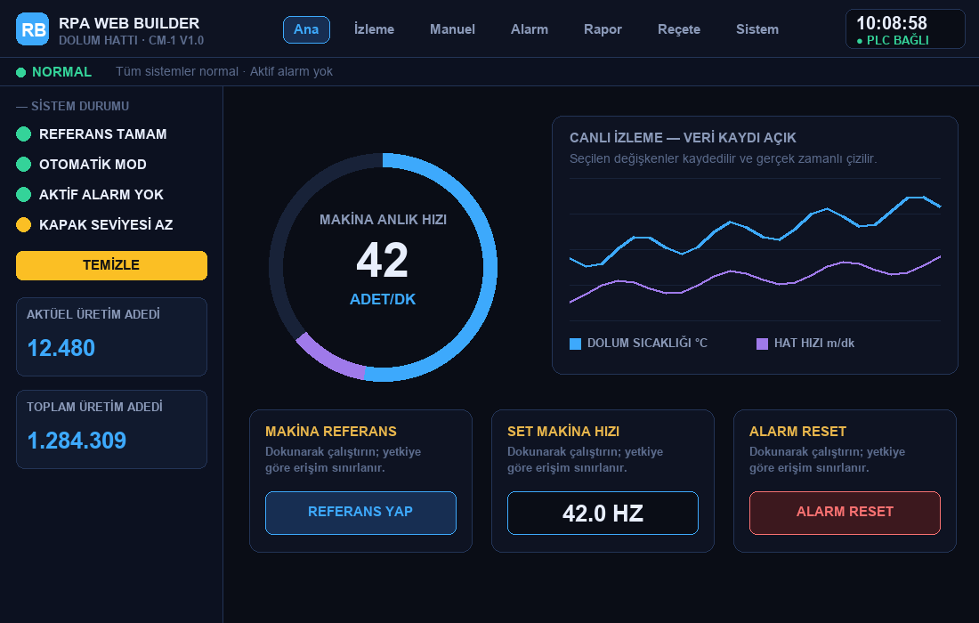 RPA WEB Builder operatör ekranı — canlı izleme grafiği, üretim sayaçları ve komut kartları